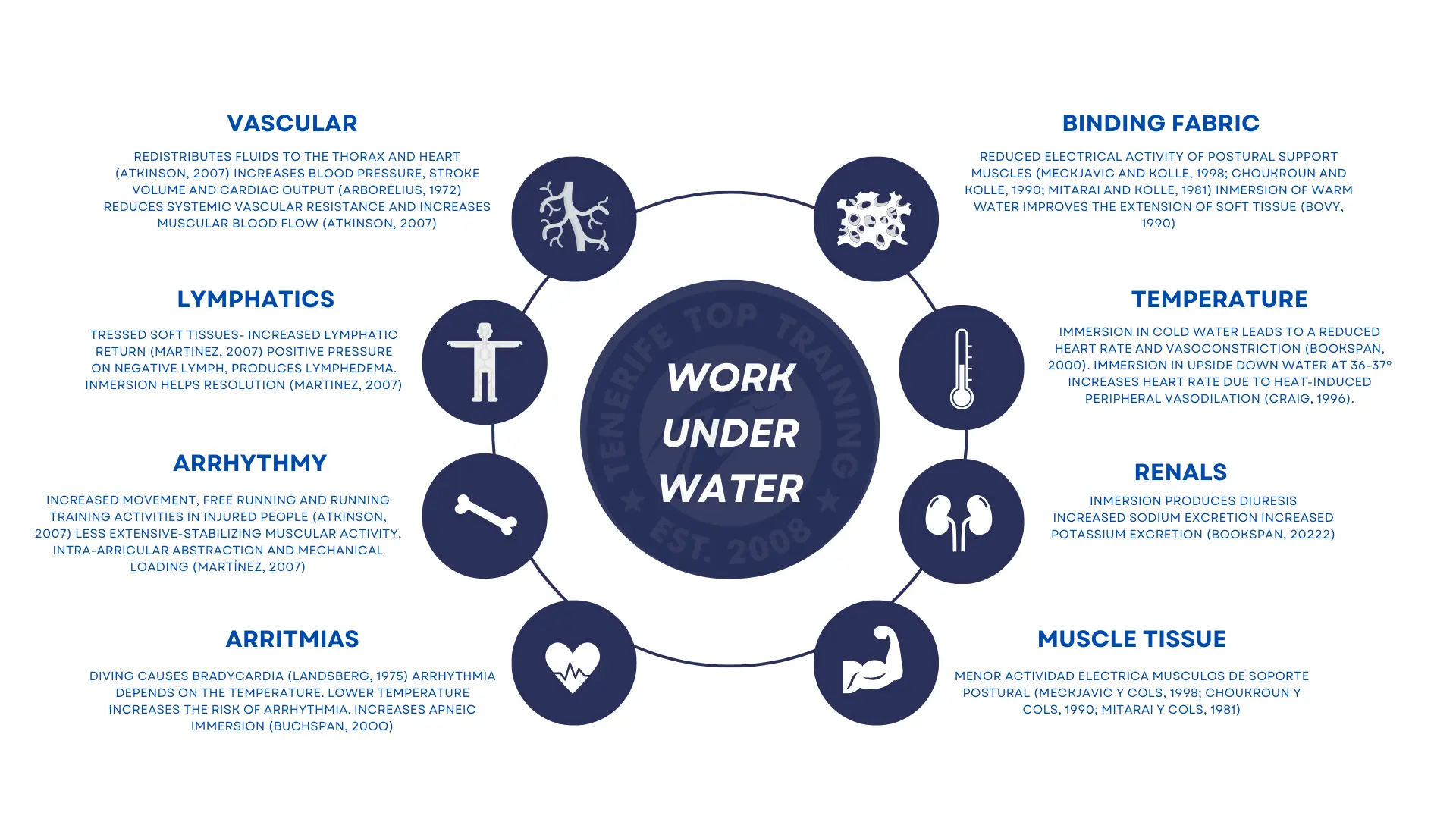 work in the water